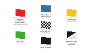 Go-Kart Flags: What They All Mean (And Why You Really Need to Know Them)