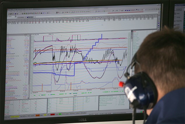 KartingTelemetry Analysis