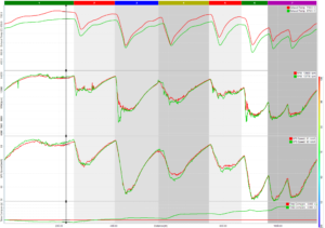 The 4 Must Have AIM RS3 Telemetry Channels